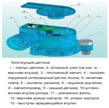 Контактные и бесконтактные датчики